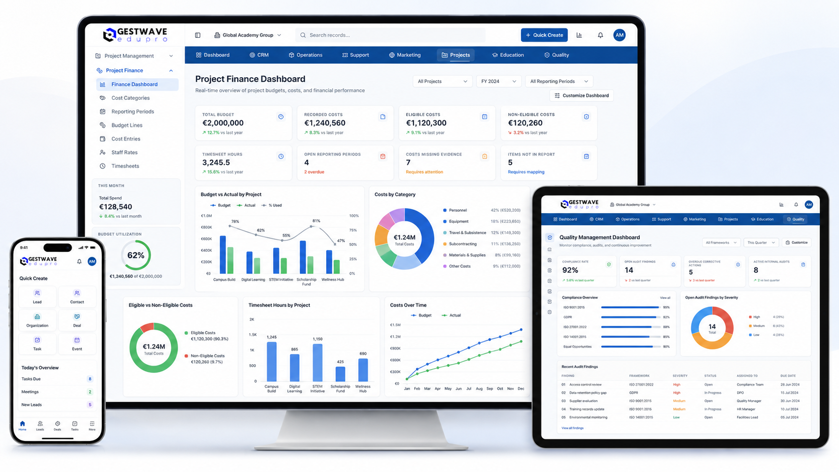 GestWave Edupro project and funding operations view with budgets, timesheets and reporting periods